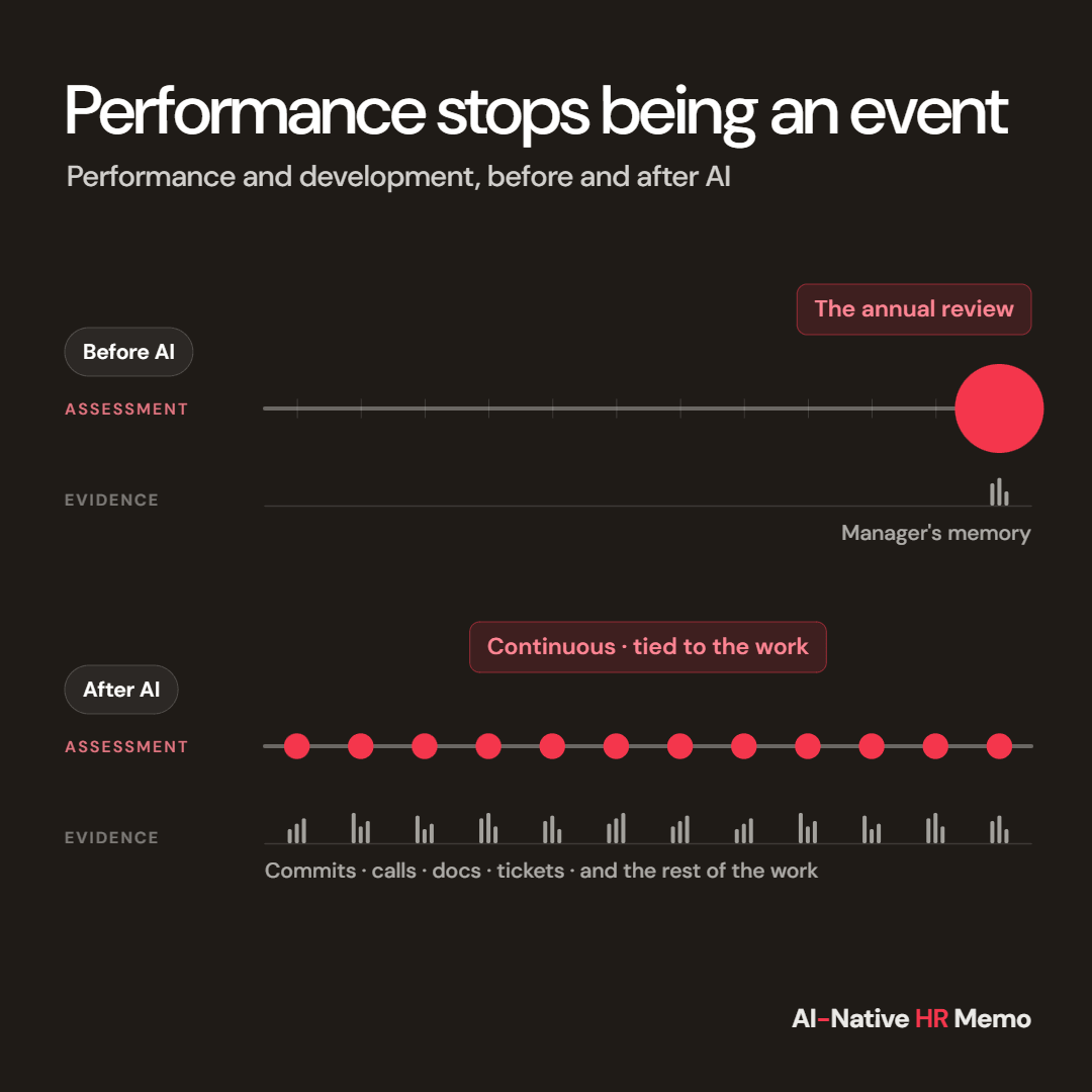 Issue 03: performance stops being an annual event