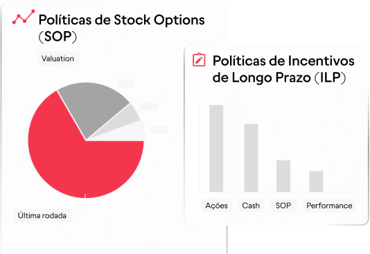 Entenda como outras empresas aplicam SOPs e outros ILPs